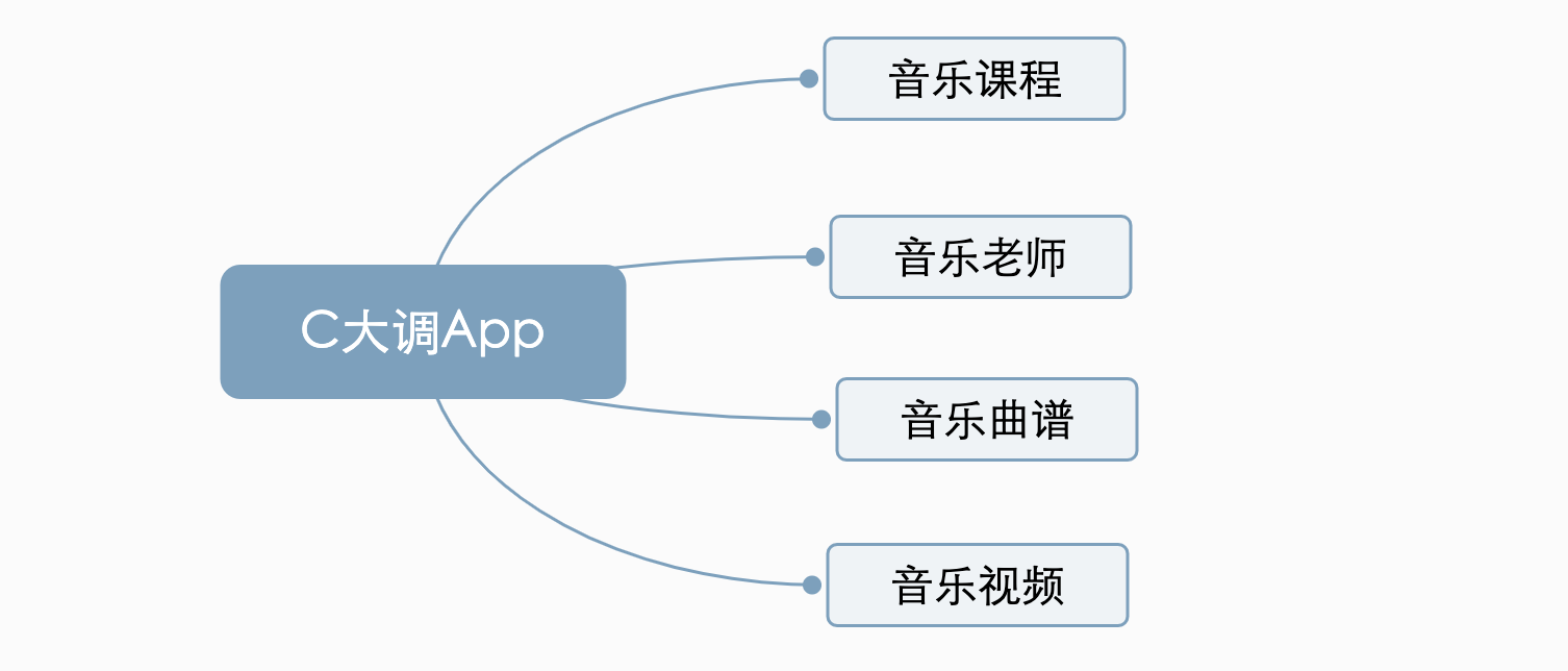 App主模块