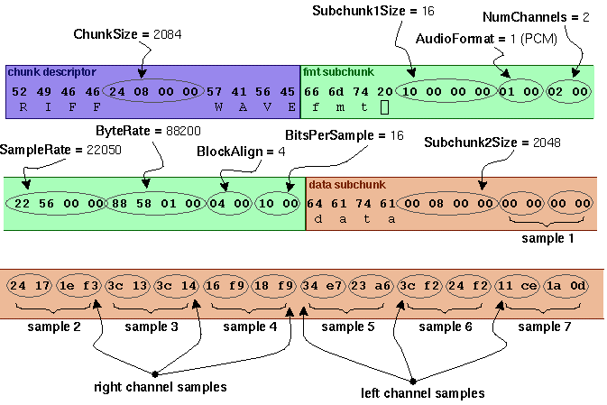 WAV表示图