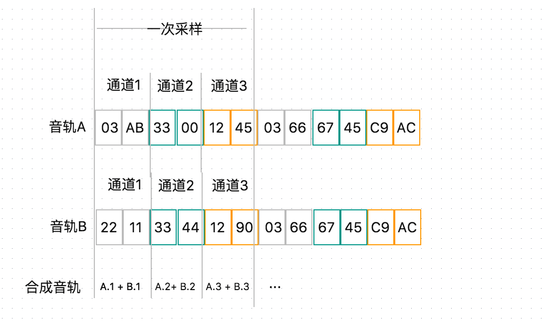 音轨合成图